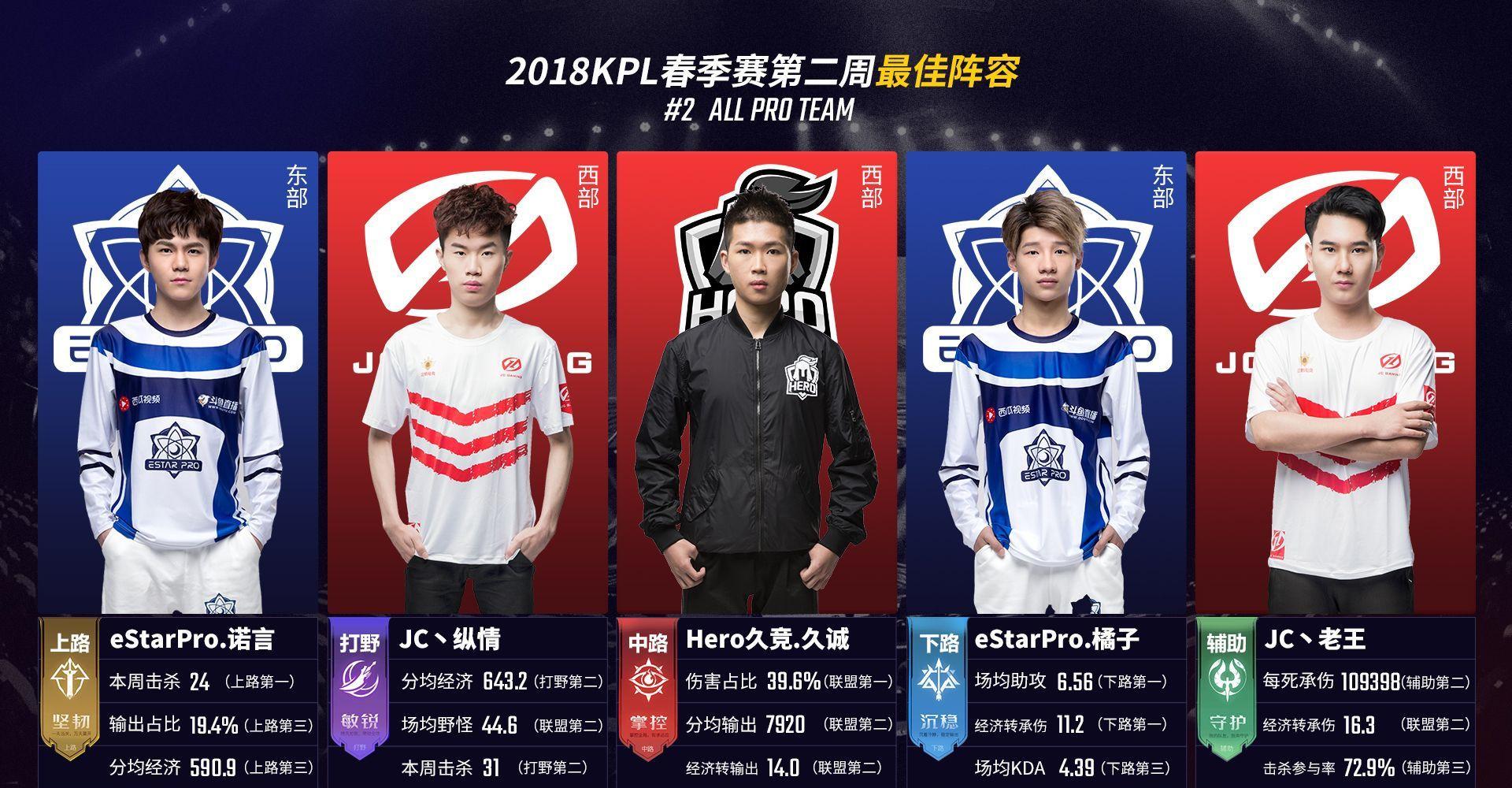 检测侧先从